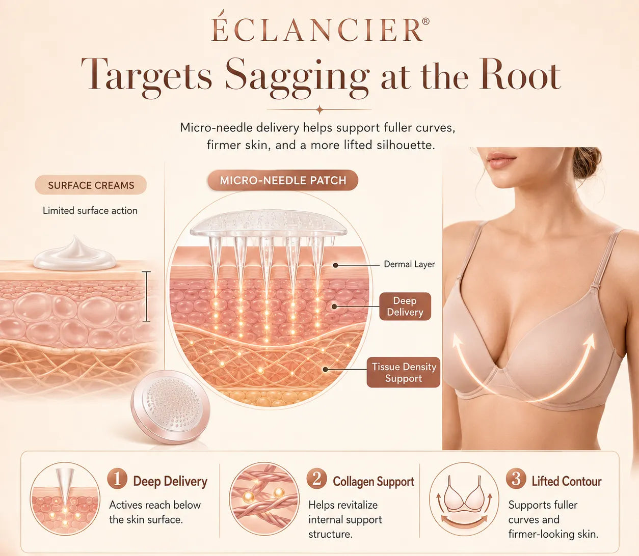 ÉCLANCIER® Targeted Breast Enhancement Advanced Nano Microneedle Patch