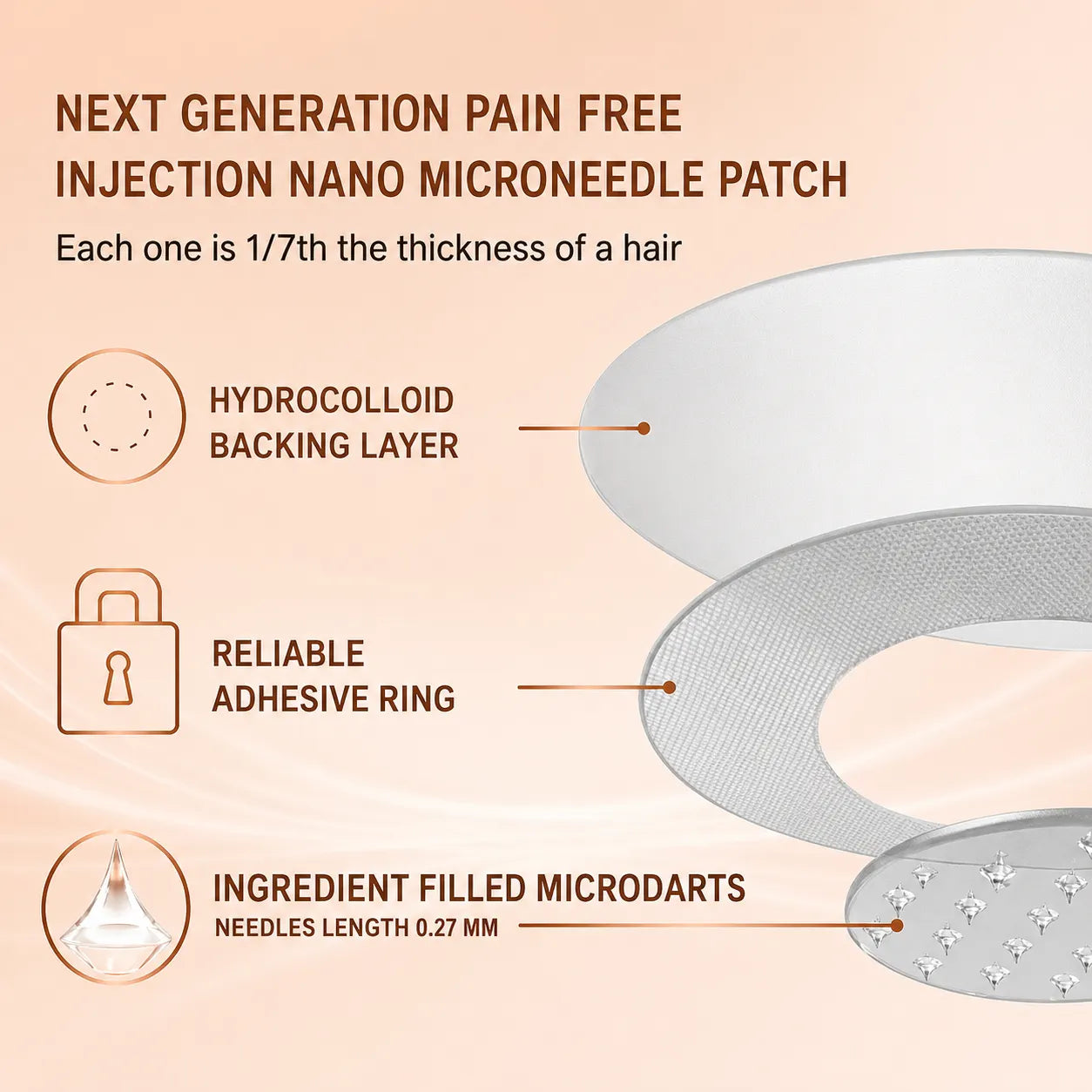 ÉCLANCIER® Targeted Breast Enhancement Advanced Nano Microneedle Patch