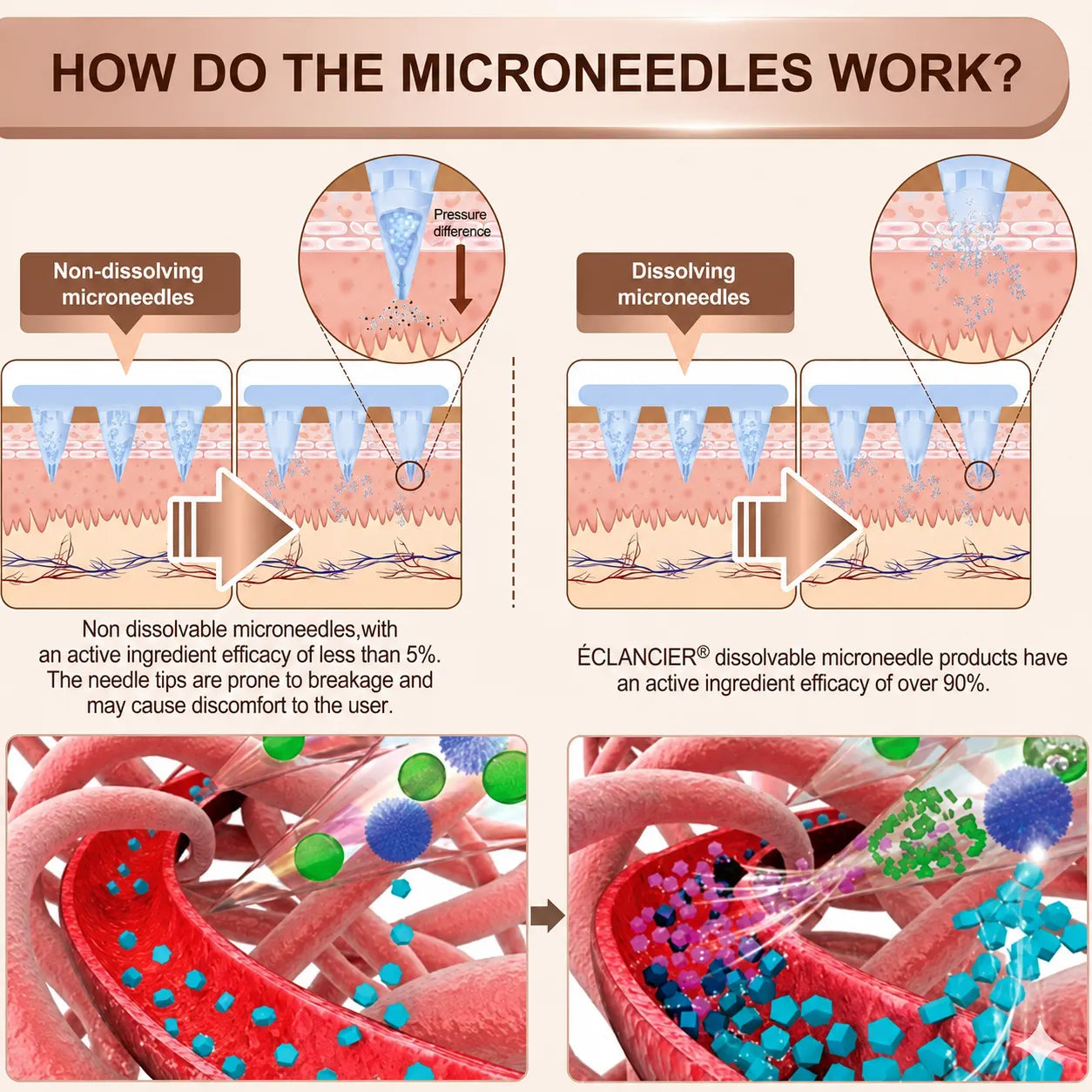 ÉCLANCIER® Targeted Breast Enhancement Advanced Nano Microneedle Patch